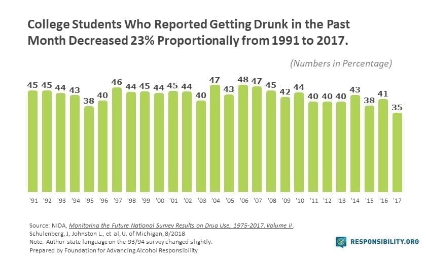 College Drinking-Drunk-2017