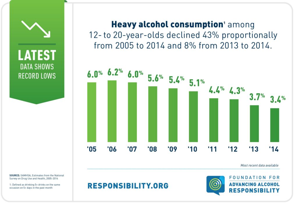 FAAR_3183 SAMHSA Charts 2015 VER 1