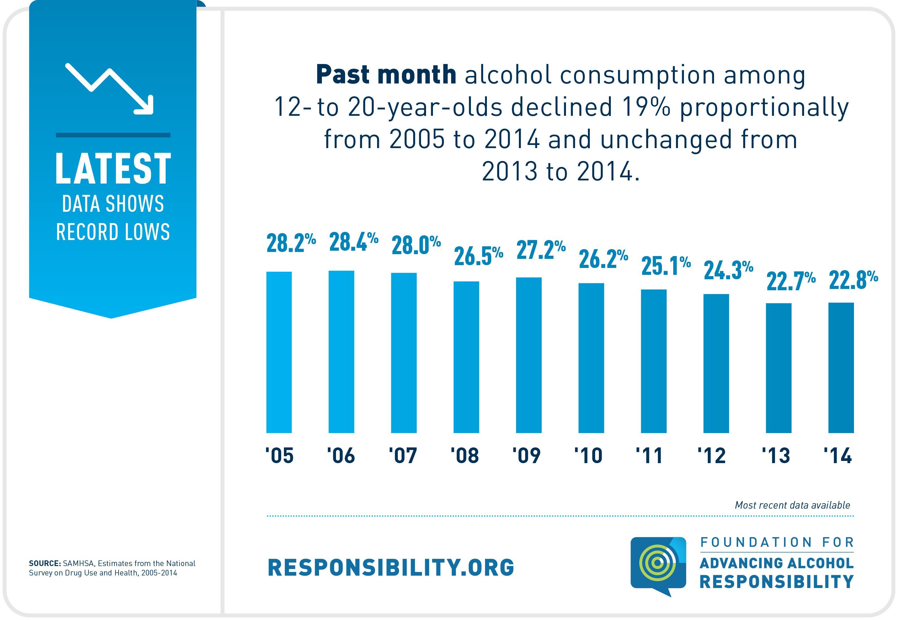 FAAR_3183 SAMHSA Charts 2015 VER 1