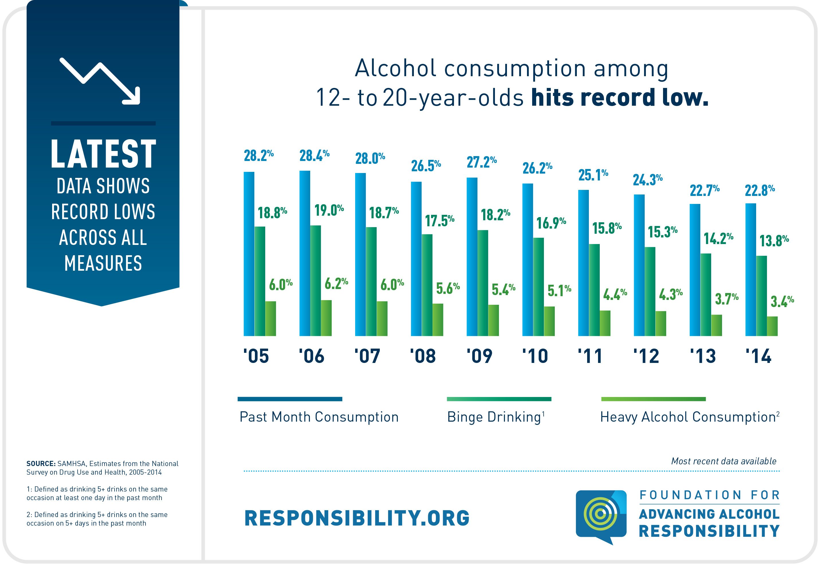 FAAR_3183 SAMHSA Charts 2015 VER 1