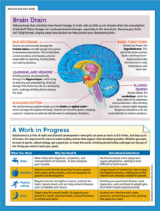 ALL Brain Drain image