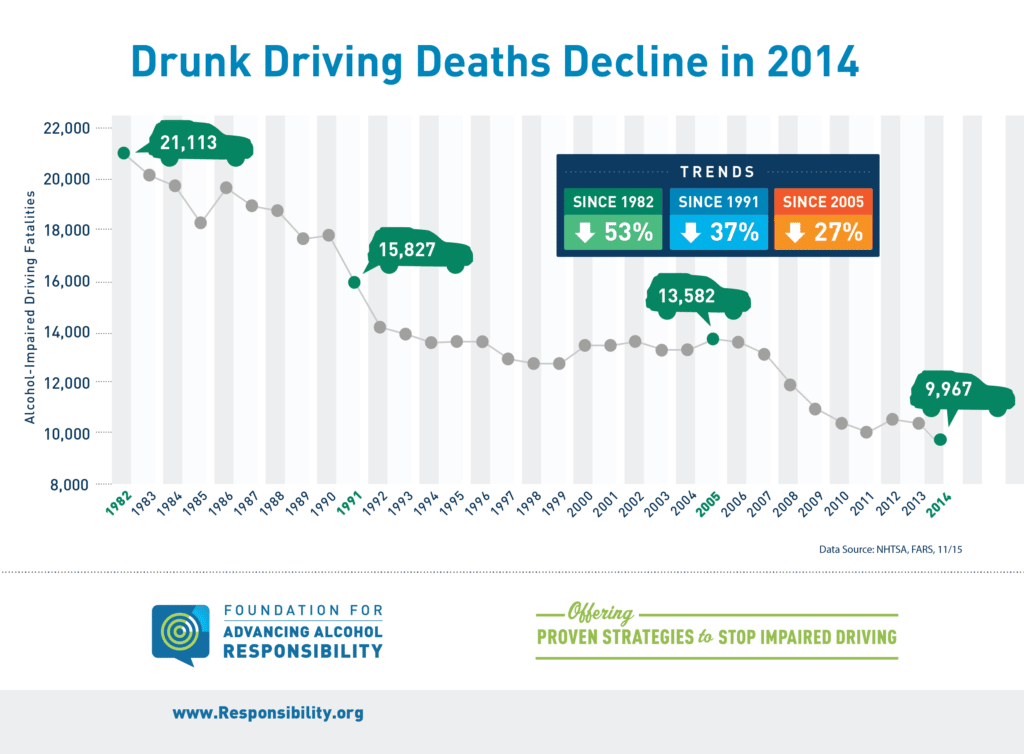 FAAR_3043 NHTSA-FARS Data Release Charts 2015-01