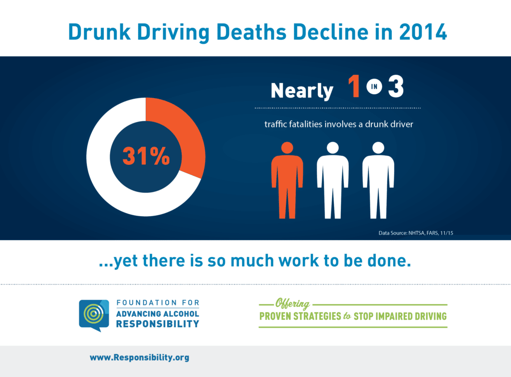 FAAR_3043 NHTSA-FARS Data Release Charts 2015_Artboard 6 copy