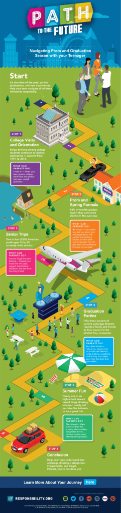 FAAR_3298 IKE Path to the Future Infographic 4-01