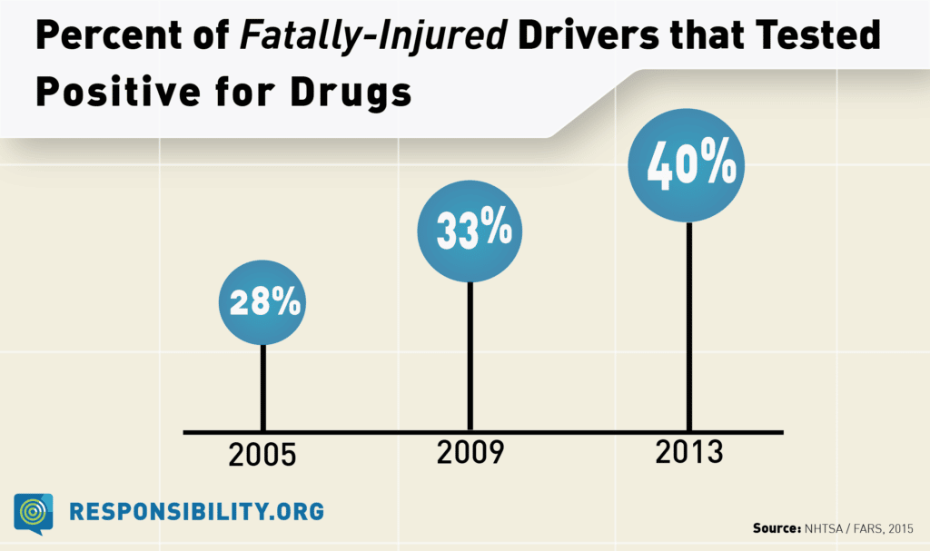 Percent _Fatally Injured