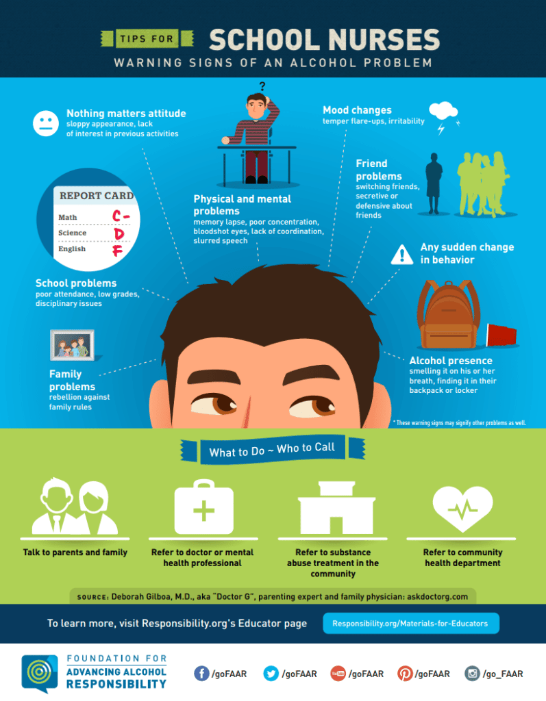 Warning Signs for School Nurses Infographic Image
